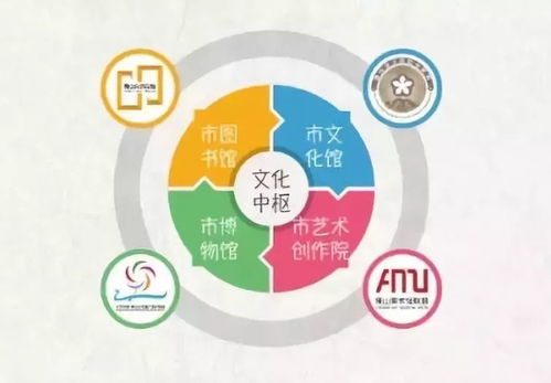 快來pick你心目中十大公共文化服務(wù)亮點(diǎn)項目——數(shù)字文化創(chuàng)意內(nèi)容應(yīng)用服務(wù)